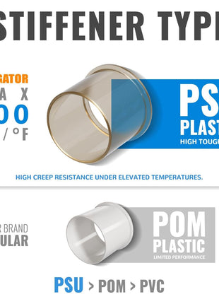 1/2 Inch Coupling, Push Pex Fittings 1/2 Inch, 1/2" Straight Coupling, Brass Push-to-Connect Fittings for Pex Pipe, Copper, CPVC, with 1 Disconnect Clip, Pack of 12