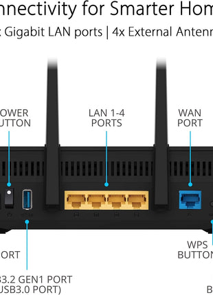 ASUS RT-AX5400 Dual Band WiFi 6 Extendable Router, Lifetime Internet Security Included, Instant Guard, Advanced Parental Controls, Built-in VPN, AiMesh Compatible, Gaming & Streaming, Smart Home