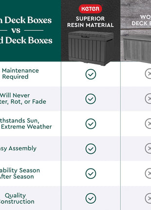 Keter Kentwood 50 Gallon Resin Deck Box-Organization and Storage for Patio Cushions, Throw Pillows and Garden Tools, Dark Grey