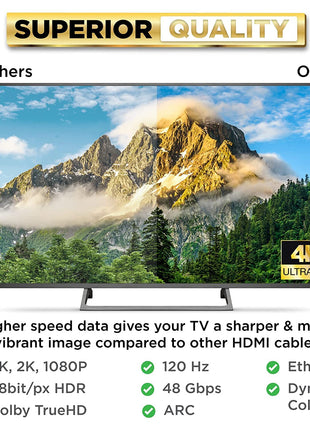 PowerBear 4K HDMI Cable 10 ft | High Speed Hdmi Cables, Braided Nylon & Gold Connectors, 4K @ 60Hz, Ultra HD, 2K, 1080P, ARC & CL3 Rated | for Laptop, Monitor, PS5, PS4, Xbox One, Fire TV, & More