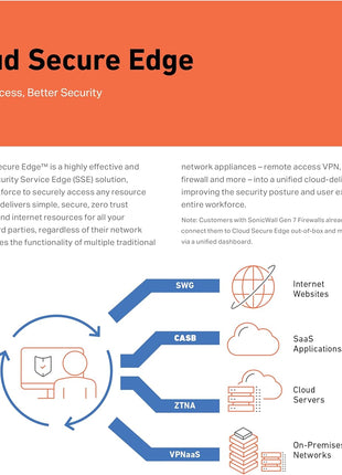 SonicWall TZ670 TradeUp | 3YR Advanced Edition | TZ670 Gen7 Firewall with 3 Year APSS and 1 Year Cloud Secure Edge | Wi-Fi Unit with Next-Gen Protection and Fast Networking (03-SSC-3028)