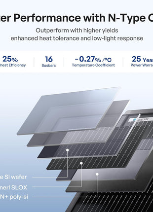 Renogy ShadowFlux Solar Panels, N-Type Anti-Shading Panels for 12V/24V Systems with 25% High-Efficiency PV Modules, 200W ShadowFlux N-Type Panel
