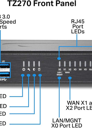 SonicWall TZ270 Gen7 Firewall | Compact SMB Security Appliance with 2 Gbps Firewall Throughput, 750 Mbps Threat Prevention, Up to 64 VLANs, and SD-WAN Capability (02-SSC-2821)