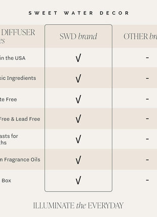 Sweet Water Decor Non-Toxic Cashmere and Vanilla Reed Diffuser Set, Cashmere, Sandalwood, Milky Coconut, Bourbon Vanilla Scented Diffuser for Home, Light Fragrance, Made in the USA, 3.5 FL OZ