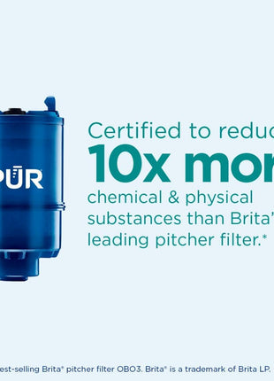 PUR PLUS Faucet Mount Replacement Filter 2-Pack, Genuine PUR Filter, 3-in-1 Powerful, Natural Mineral Filtration, Lead Removal, 6-Month Value, Blue (RF99992)