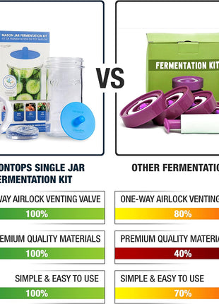 Masontops Fermentation Jar Starter Set, Easy Vegetable Fermentation Kit, Includes Mason Jar, Pickle Kit with Fermentation Lids & Fermentation Weight
