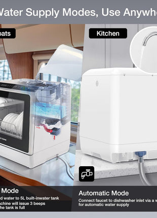 BLITZHOME Portable Dishwasher Countertop, WIFI Smart Dishwasher, Compact Dishwashers with 5L Built-in Water Tank, 6 Programs, 360° Dual Spray, High-Temp& Air-Dry Function, Fruit Cleaning