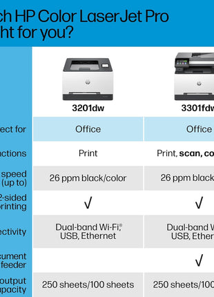 HP Color Laserjet Pro 3201dw Wireless Color Laser Printer, Office Printer, Duplex, Best for Office (499Q9F)