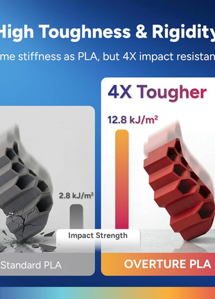 OVERTURE PLA Plus (PLA+) Filament 1.75mm, Stronger & More Durable, Professional Toughness 3D Printer Filament 1kg (2.2lbs), High Precision +/- 0.02mm, Tangle-Free (Black)