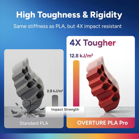OVERTURE PLA Plus (PLA+) Filament 1.75mm, Stronger & More Durable, Professional Toughness 3D Printer Filament 1kg (2.2lbs), High Precision +/- 0.02mm, Tangle-Free (Black)