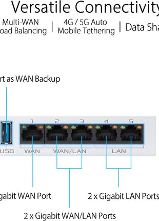 ASUS ExpertWiFi EBG15 Gigabit VPN Wired Router, up to 3 WAN ethernet Ports + 1 USB WAN, IPS Intrusion Prevention, Layer 7 Firewall, Commercial-Grade Network Security, Remote Management with App