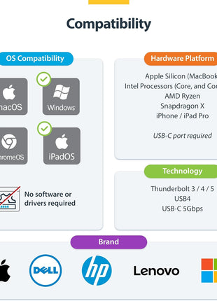 StarTech.com USB-C to HDMI Adapter, 4K 60Hz Video, HDR10, USB-C to HDMI Monitor Dongle, USB4 / Thunderbolt Compatible