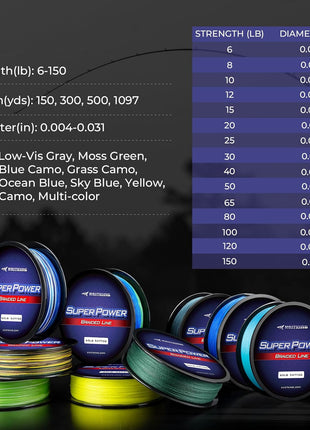 KastKing SuperPower Braided Fishing Line - Abrasion Resistant Braided Lines – Incredible Superline – Zero Stretch – Smaller Diameter – A Must-Have!