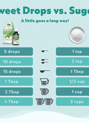 SweetLeaf Sweet Drops Liquid Stevia Sweetener, Stevia Clear, 4 oz