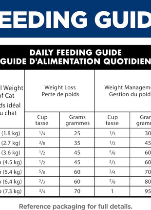 Hill's Science Diet Perfect Weight, Adult 1-6, Weight Management Support, Dry Cat Food, Chicken Recipe, 7 lb Bag