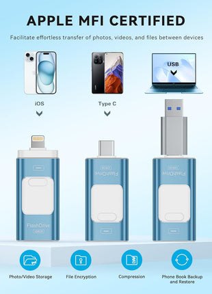 Apple MFi Certified 128GB Flash Drive for iPhone Thumb Drive Photo Stick, USB Memory Stick iPhone Flash Drive for Photos Videos, High Speed Jump Drive Compatible for iPhone/iPad/Android/PC (Blue)