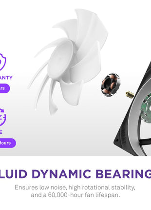 NZXT F420 RGB Core - 420mm Single-Frame RGB Fan Unit - Black | 420mm single-frame unit with three 140mm RGB fans on one cable. Speed and lighting controlled through CAM.