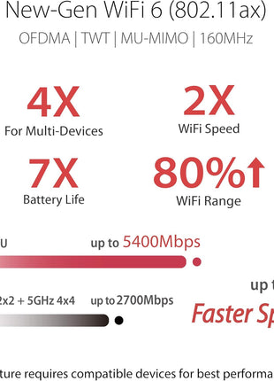 ASUS RT-AX82U (AX5400) Dual Band WiFi 6 Extendable Gaming Router, Gaming Port, Mobile Game Mode, Aura RGB, Included AiProtection Pro Security, Instant Guard, VPN, AiMesh Compatible