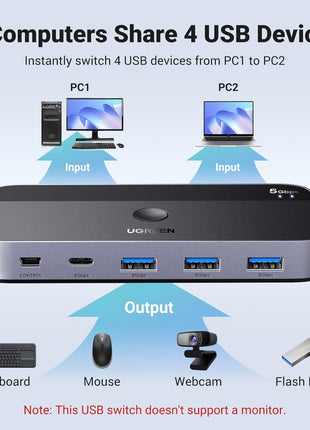 UGREEN USB 3.0 Switch 2 Computers Sharing USB C & A Devices, 4 Port USB Switcher Sharing Keyboard and Mouse, Printer/Scanner USB Switch Hub for Two Computers with 2 USB3.0 Cables and Controller