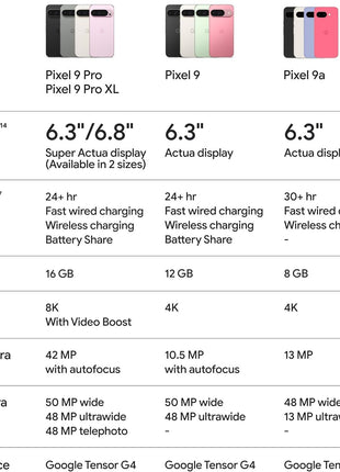 Google Pixel 9a with Gemini - Unlocked Android Smartphone with Incredible Camera and AI Photo Editing, All-Day Battery, and Powerful Security - Obsidian - 128 GB