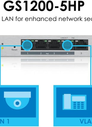Zyxel 5-Port PoE Switch | Web Managed Gigabit Network Ethernet Splitter | 5X GbE Ports (4X PoE+ with 68W Budget) | QoS, Link Aggregation, VLAN, IGMP Snooping | Fanless | Desktop | GS1200-5HPv3