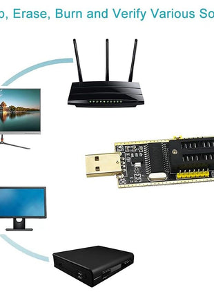 KeeYees SOP8 SOIC8 Test Clip and CH341A USB Programmer Flash for Most of 24 25 Series BIOS Chip with PDF Tutorial
