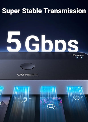 UGREEN USB 3.0 Switch 2 Computers Sharing USB C & A Devices, 4 Port USB Switcher Sharing Keyboard and Mouse, Printer/Scanner USB Switch Hub for Two Computers with 2 USB3.0 Cables and Controller