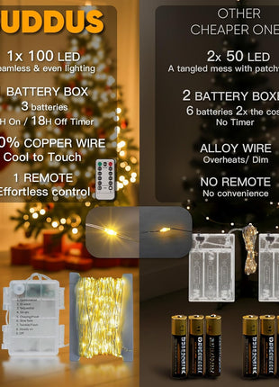 suddus Fairy Lights Battery Operated 33ft 100 LED String Lights Remote | Battery Operated, Copper Wire, Twinkle Lights, Indoor,Outdoor, Wedding,Christmas