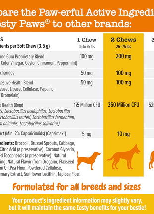 Zesty Paws Chew No Poo Bites - Hen - 90 Count *DO NOT Buy, Discontinued Listing*