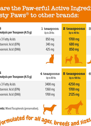 Zesty Paws Wild Alaskan Omega-3 Blend Pollock + Salmon Oil + Flea and Tick Shampoo for Dogs