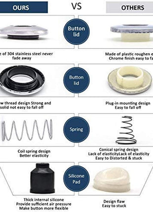 Garbage Disposal Air Switch Kit Sink Top Waste Disposal Long Stainless Steel Brushed Nickel On/Off Air Button Food and Waste Disposals Part by Etoolcity