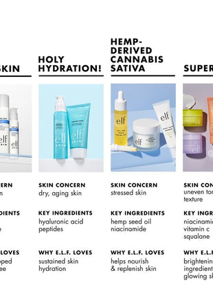 e.l.f. SKIN Holy Hydration! Hydrating Coconut Mist, Refreshes, Soothes & Invigorates Skin, Tropical Scent, 2.7 Fl Oz (Pack of 1)