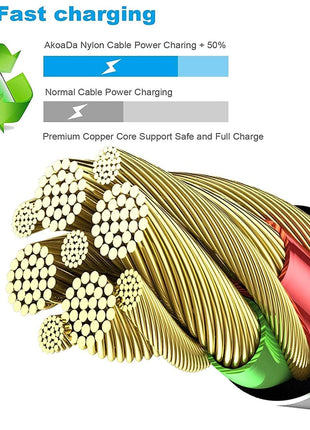[Apple MFi Certified] 6Pack 3/3/6/6/6/10 FT iPhone Charger Nylon Braided Fast Charging Lightning Cable Compatible iPhone 14 Pro/13 mini/13/12/11 Pro MAX/XR/XS/8/7/Plus/6S/SE/iPad