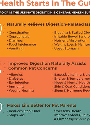 Perfect Poop Digestion & General Health Supplement for Dogs: Fiber, Prebiotics, Probiotics & Enzymes Relieve Digestive Conditions, Optimize Stool, and Improve Health (Cheddar Cheese, 12.8 oz)