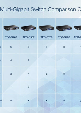 TRENDnet 5-Port 10G Switch, TEG-S750, 5 x 10G RJ-45 Ports, 100Gbps Switching Capacity, Supports 2.5G and 5G-Base-T Connections, Ethernet Splitter, NDAA & TAA Compliant, Lifetime Protection, Black