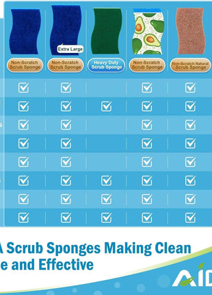 AIDEA Non Scratch Scrub Sponge, 24Count, Sponges for Dishes, Sponges Kitchen, Cleaning Sponge, Cleans Fast Without Scratching, Stands Up to Stuck on Grime, Cleaning Power for Everyday Jobs