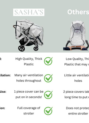 Rain and Wind Cover Made for UPPAbaby Vista V2/V3 Double Stroller System w/Rumble Seat by SASHA'S - Clear, Ventilation Holes, Maximum Coverage (Standard Coverage)