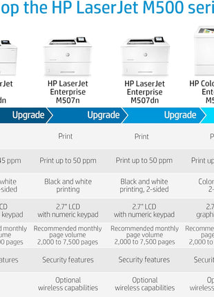 HP LaserJet Pro M501dn Duplex Printer with One-Year, Next-Business Day, Onsite Warranty (J8H61A)