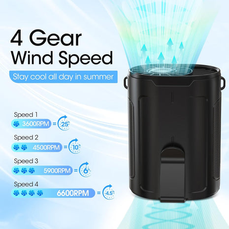 2025 AI Portable Fan Rechargeable, 4 Speeds 6600RPM Strong Airflow, Personal Waist Fan with up to 25H of Working Time, Hands Free Hanging Neck Fan, Wearable Belt Fan for Camping, Outdoor, Jobsite
