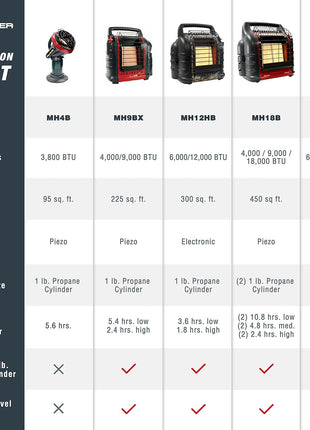 18,000 BTU Big Buddy Heater NF