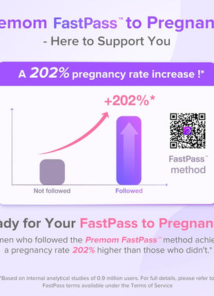 Premom Quantitative Ovulation Predictor Kit for Women | 40 Ovulation Test Strips with Numerical LH Range 0-65 mIU/mL, 10 Pregnancy Test Strips, Premom App Tracking LH Changes