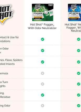 Hot Shot No-Mess! Fogger With Odor Neutralizer 3 Count-1.2 Ounce Cans, Kills Hidden Bugs, No Need To Turn Off Pilot Lights
