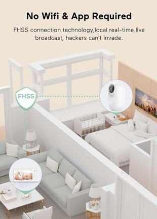 Momcozy Baby Monitor with 2 Cameras 5'' 1080P Split Screen Video Baby Monitor with Camera and Audio no WiFi for Baby Safety 5000mAh Battery Infrared Night Vision 2-Way Audio 960ft Range Ideal Gift