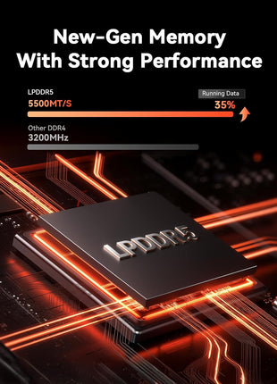 ACEMAGICIAN Kron Mini K1 Mini PC, Ryzen 7 7735HS, 24GB LPDDR5 512GB SSD Mini Computers(up to 4.75Ghz), Micro Desktop 4K Triple Display Bluetooth/WiFi6/Office(Upgraded 7730U/7430U/5800H)