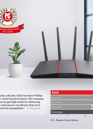 ASUS RT-AX55 AX1800 Dual Band WiFi 6 Gigabit Router, 802.11ax, Lifetime Internet Security, Parental Control, Mesh WiFi Support, MU-MIMO, OFDMA, 4 Gigabit LAN Ports, Beamforming