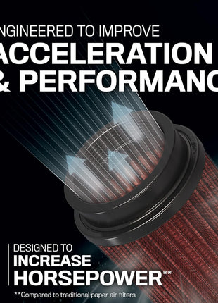 K&N High-Flow Original Lifetime Universal Clamp-On Air Filter: High Performance, Premium, Washable: Flange Diameter: 3 In, Filter Height: 5 In, Flange Length: 0.625 In, Shape: Round, RU-2430