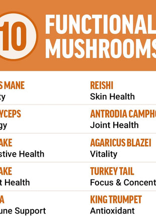 Force Factor Modern Mushrooms Capsules, Mushroom Supplement with Lions Mane, Turkey Tail, & Cordyceps to Support Energy, Focus, Immunity, & Digestion, 90 Vegetable Capsules,(Pack of 2)