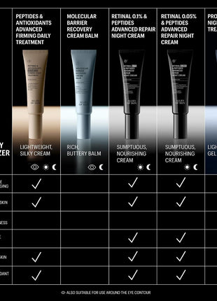 Allies of Skin Peptides & Antioxidants Advanced Firming Daily Treatment