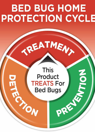 Hot Shot BedBug And Flea Fogger 3 Count-2 Ounce Cans, With Nylar, Inhibits Flea Reinfestation