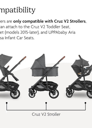 UPPAbaby Cruz V2 Upper Adapter - Fits Bassinet Accessory, Aria, and Mesa